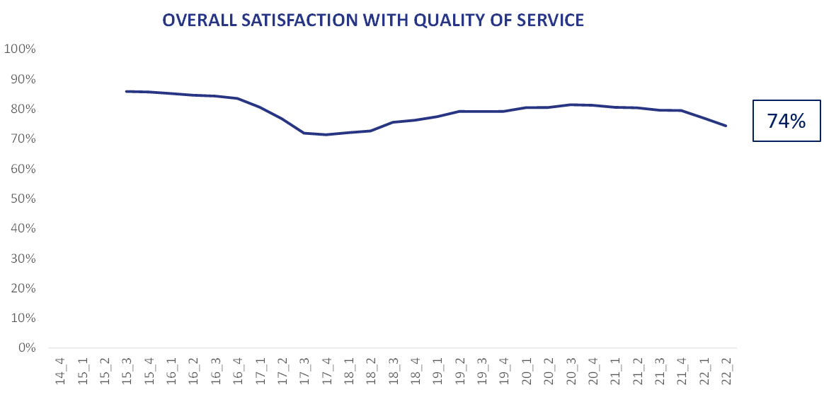 Customer Satisfaction
