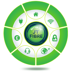 JT Fibre Benefits for Jersey